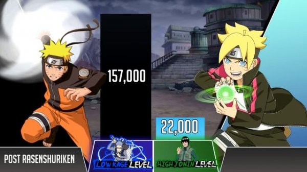 NARUTO vs BORUTO Power Levels 🔥