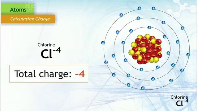Calculating the Charge of an Atom смотреть онлайн
