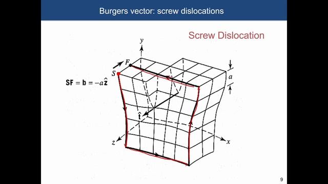 LECT XIX : The Burgers Vector and Types of Dislocations смотреть онлайн