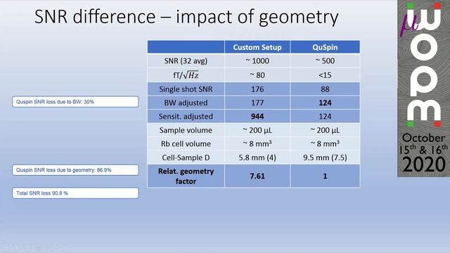 μWOPM 2020 - 09 - Vladimir Kontul - Absorption SERF magnetometer for zero-field NMR смотреть онлайн