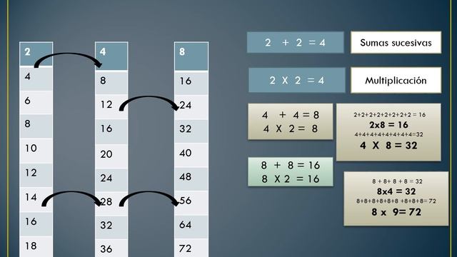 4to año - Octava semana de continuidad pedagógica. 5-5 смотреть онлайн
