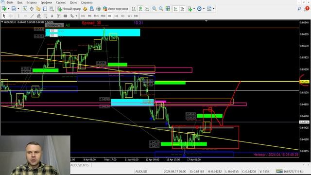 Аналитика | Обзор рынка Forex | 18.04 смотреть онлайн