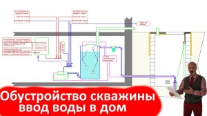 Обустройство скважины, ввод водопровода в дом