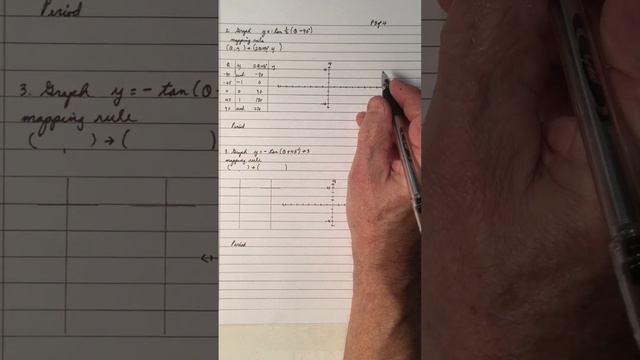 More Tan Graphs смотреть онлайн