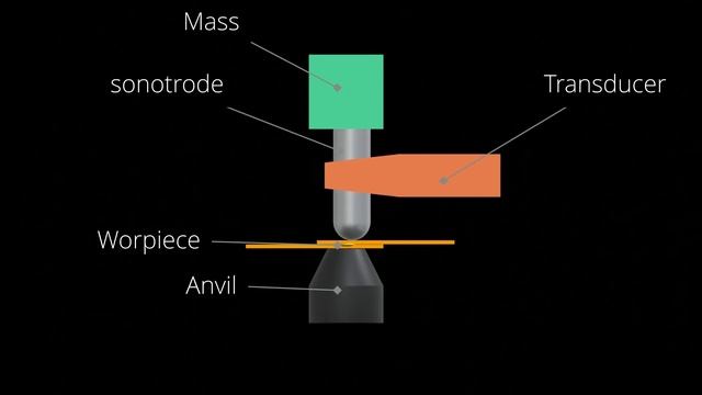 Ultrasonic welding explained смотреть онлайн
