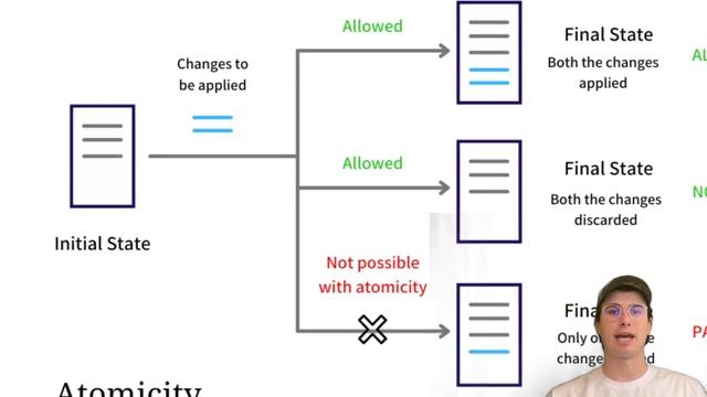 ACID (Atomicity, Consistency, Isolation, Durability) Principles In Data Explained!