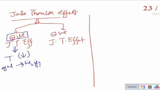 Gases L3 Vander Waal Equation, Joule Thomson Effect || Liquids L1 Dipole-Dipole Force, Hydrogen Bon смотреть онлайн