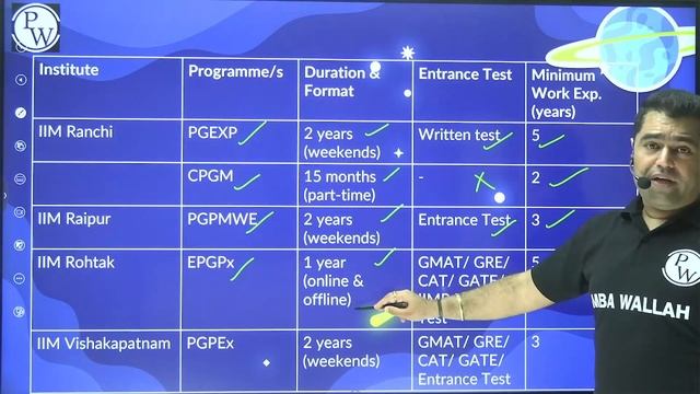 Executive MBA from IIMs based on GMAT Focus Edition Scores смотреть онлайн