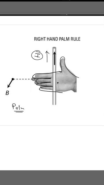 Right hand Palm rule || Magnetic effect of electric current #shorts #physicsdone #1minutevideo смотреть онлайн