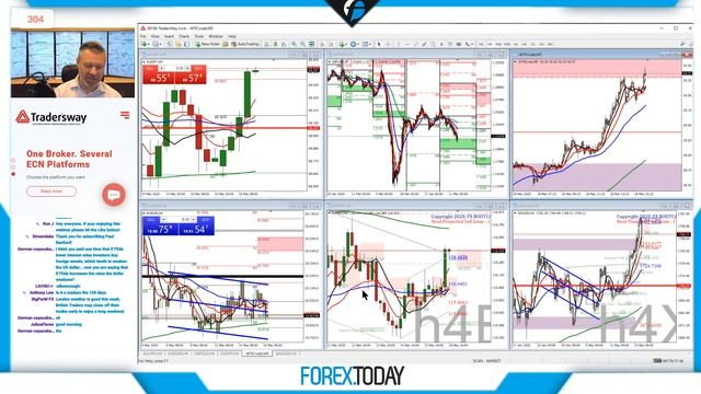 How To Hunt Stops on a 1 Minute Chart - Forex.Today - Live Forex Trading - Monday 18 May 2020 смотреть онлайн