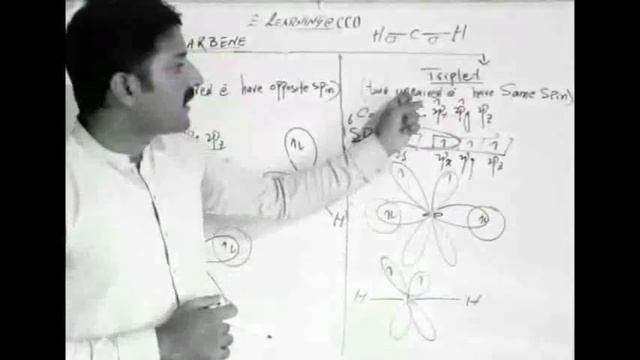 Types of Carbene, singlet and triplet, hybridization,why carbene is named as singlet or triplet смотреть онлайн