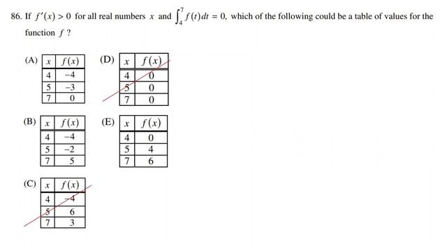 AP Calculus AB Multiple Choice Review - 2012 MCQs (With Calculator) смотреть онлайн