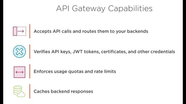 Azure API Management Part 1 | Explore API Gateway Structure | AZ-204 | Azure | LSC смотреть онлайн