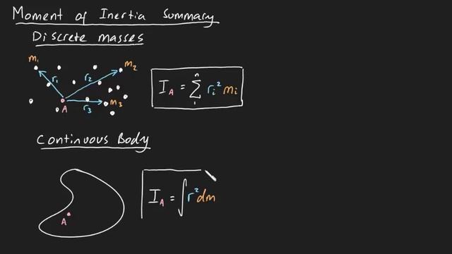 Moment of Inertia Summary смотреть онлайн