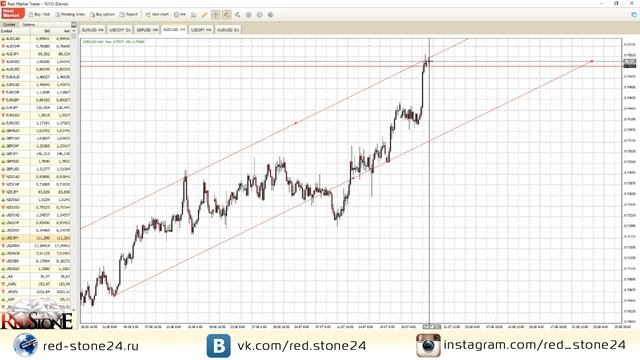 Технический анализ по рынку ForEx 27.07.2017 смотреть онлайн