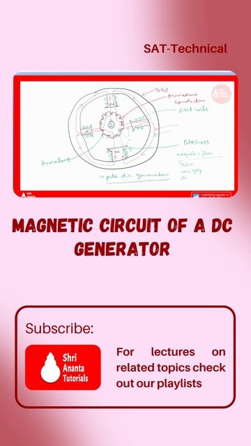 Magnetic Circuit of a D.C. GENERATOR #shorts #shortsvideo #youtubelectures #freelectures смотреть онлайн