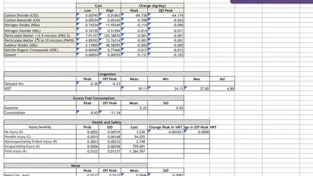 The TDM ROI Calculators смотреть онлайн
