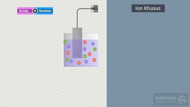 Elektrokimia - Aturan Reaksi Kimia Pada Anoda dan Katoda Pada Sel Elektrolisis смотреть онлайн