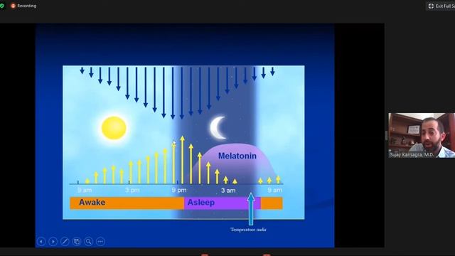 Duke Sleep Medicine CME Part 3 смотреть онлайн