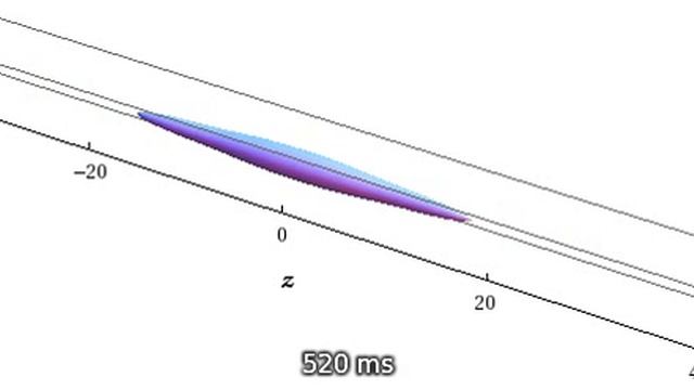 Soliton molecule formation from two dipolar Bose-Einstein condensate bright solitons смотреть онлайн