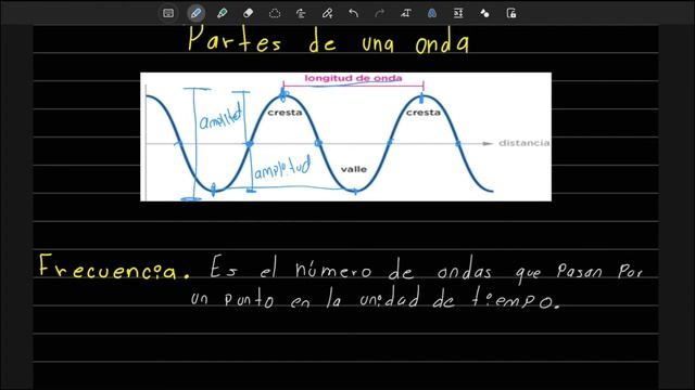 ONDAS | Ondas transversales y longitudinales | Partes de una onda | Frecuencia y periodo смотреть онлайн