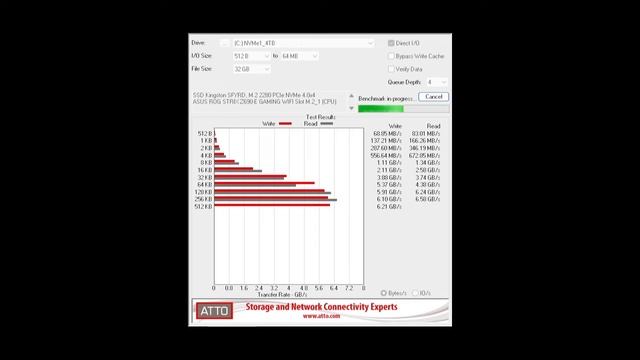ATTO Disk Benchmark: Z690-E Slot M.2_1 (CPU) SSD Kingston SFYRD/4000G |#Z690 #12900KS #DDR5 #NVMe смотреть онлайн