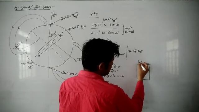 CLASS 12 VIDEO 9 CHAP 8 TOPIC EARTH MAGNETIZM by mohit gupta ji sir смотреть онлайн