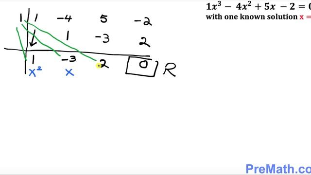 How to Solve Cubic Equations using the Total Sum Method смотреть онлайн