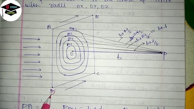 Fresnels half period zone/ BSc 2nd year physics l paper physical optics and laser important questio смотреть онлайн