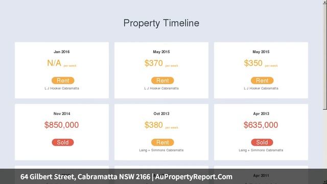 64 Gilbert Street, Cabramatta NSW 2166 | AuPropertyReport.Com смотреть онлайн