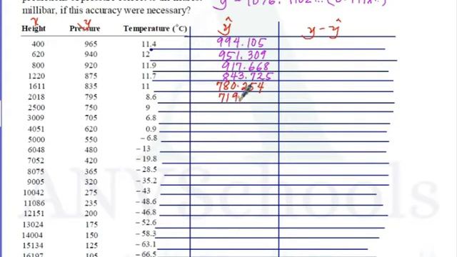 Residual Plots and Mathematical Models-Problem Set 2 смотреть онлайн