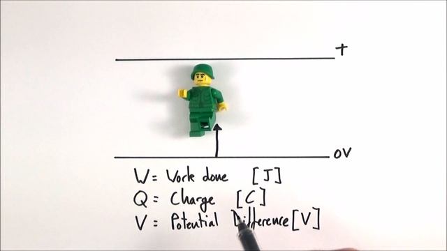 The Volt and W=VQ - A Level Physics смотреть онлайн