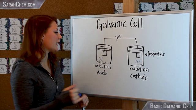 Basics of a Galvanic Cell смотреть онлайн