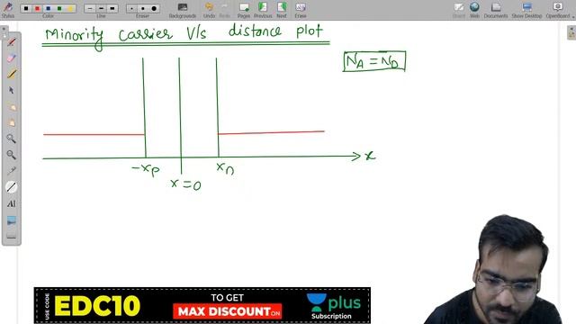 EDC | PN Junction Diode and Special Diode 3 | Lec 32 | GATE ECE 2021 Exam смотреть онлайн