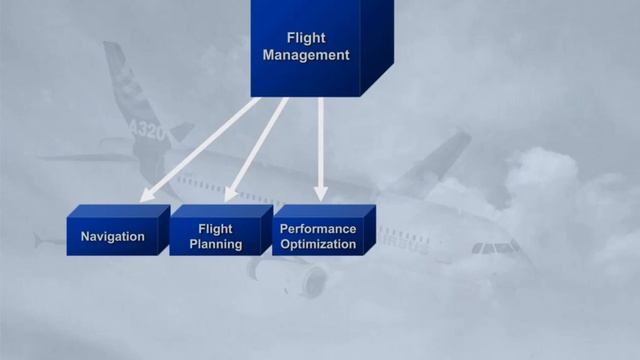 Airbus A320 CBT #008 Auto Flight System - System Presentation