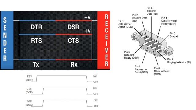 Basics of RS232 & RS485 Serial Communication Part1 смотреть онлайн