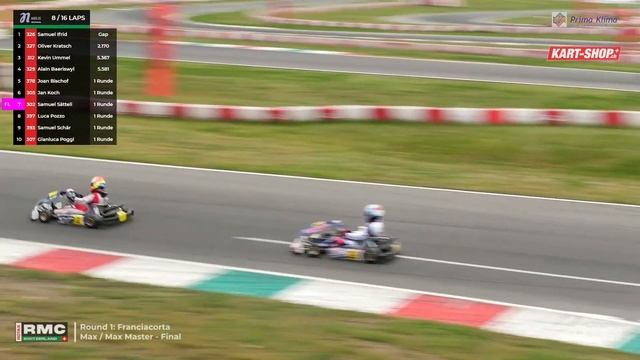ROTAX MAX Challenge Switzerland 2023 Franciacorta | Max / Max Master Final смотреть онлайн