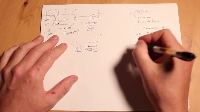 Home Networking Basics (1 of 6) What is a Wireless Gateway смотреть онлайн