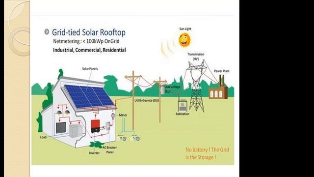 ENERGY HARVESTING IN RECENT SENARIO by Dr. KUMARI NAMRATA Associate Professor NIT Jamshedpur. смотреть онлайн