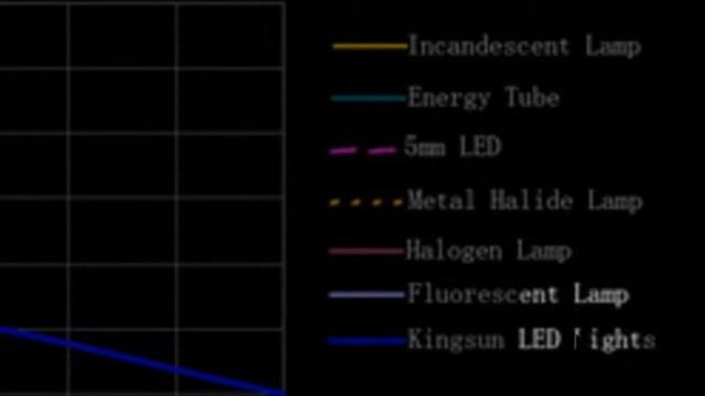 LED Lights and sustainable architecture - a renewable perspective смотреть онлайн