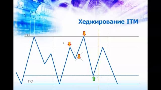 Бинарные опционы обучение правила хеджирования позиций смотреть онлайн
