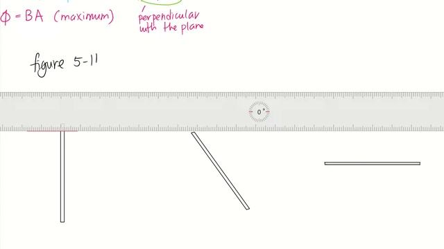 Video 64 Chapter 5: Magnetic Flux смотреть онлайн