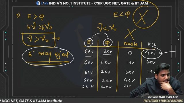 Photoelectric Effect | Physics | GAT B | L 1 смотреть онлайн