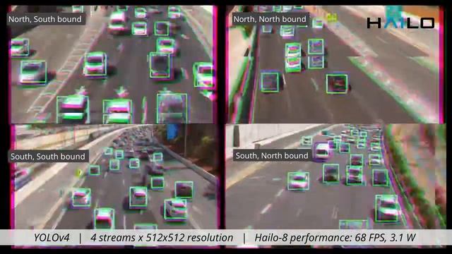 Multi-sensor intelligent video analytics for Smart City смотреть онлайн