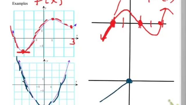 AP Calculus Section 2-8 смотреть онлайн