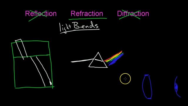 reflection refraction diffraction смотреть онлайн