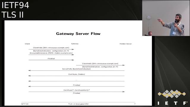 IETF94-TLS-20151105-1740.webm смотреть онлайн