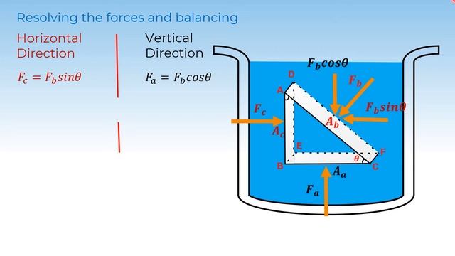 2.11P10.1 CV2 Pascal's law and Hydraulic machine смотреть онлайн