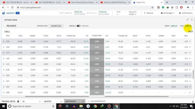 Option Greeks (Telugu) Explained Delta, Gamma, Theta, Vega , Rho смотреть онлайн