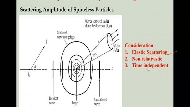 D2 L7 Ravikant Scattering theory смотреть онлайн